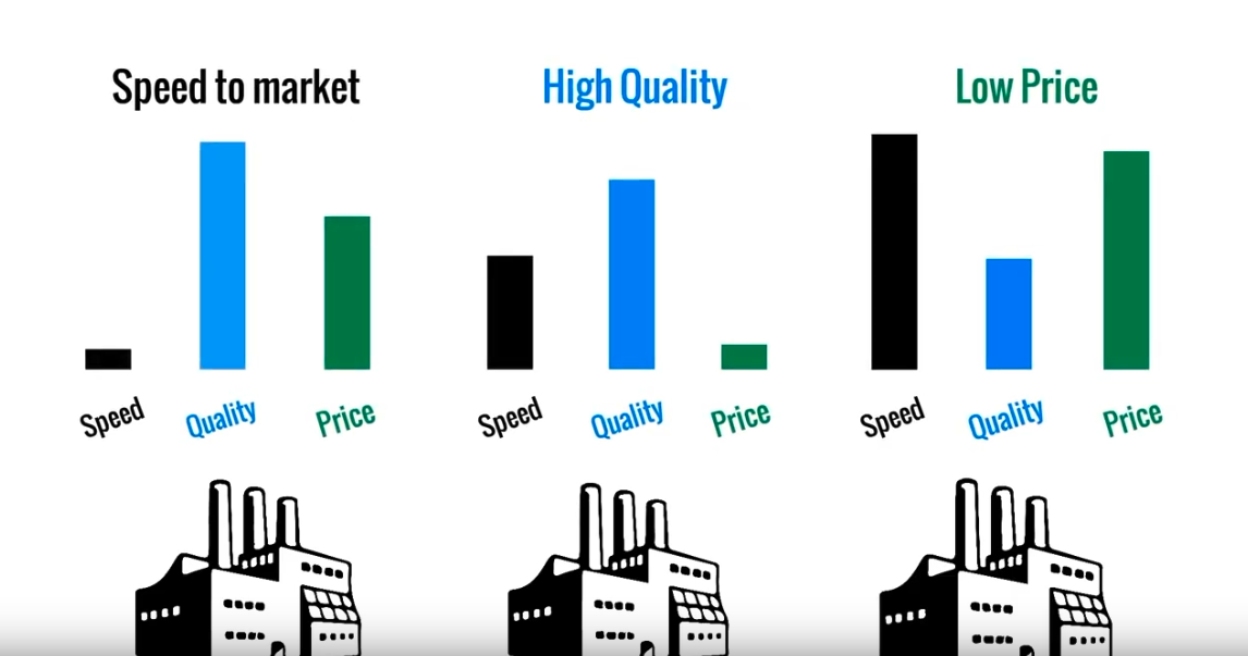 Electronics Contract Manufacturer